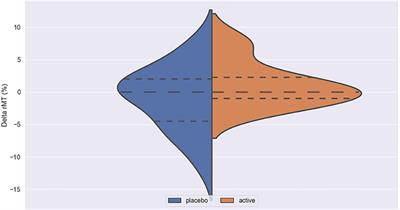 Intermittent Theta-Burst Stimulation Over the DorsoLateral PreFrontal Cortex (DLPFC) in Healthy Subjects Produces No Cumulative Effect on Cortical Excitability